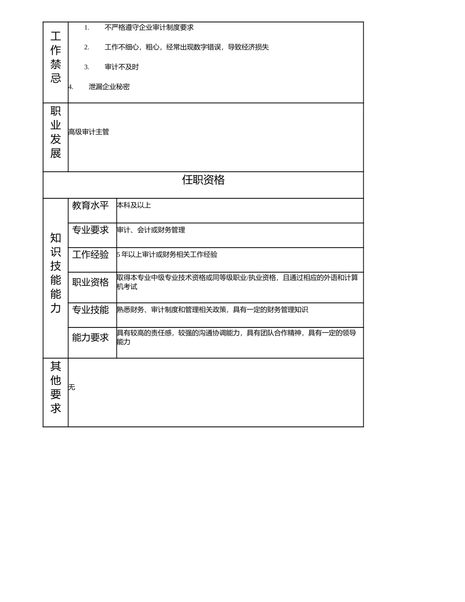 115000819 审计主管.doc_第2页