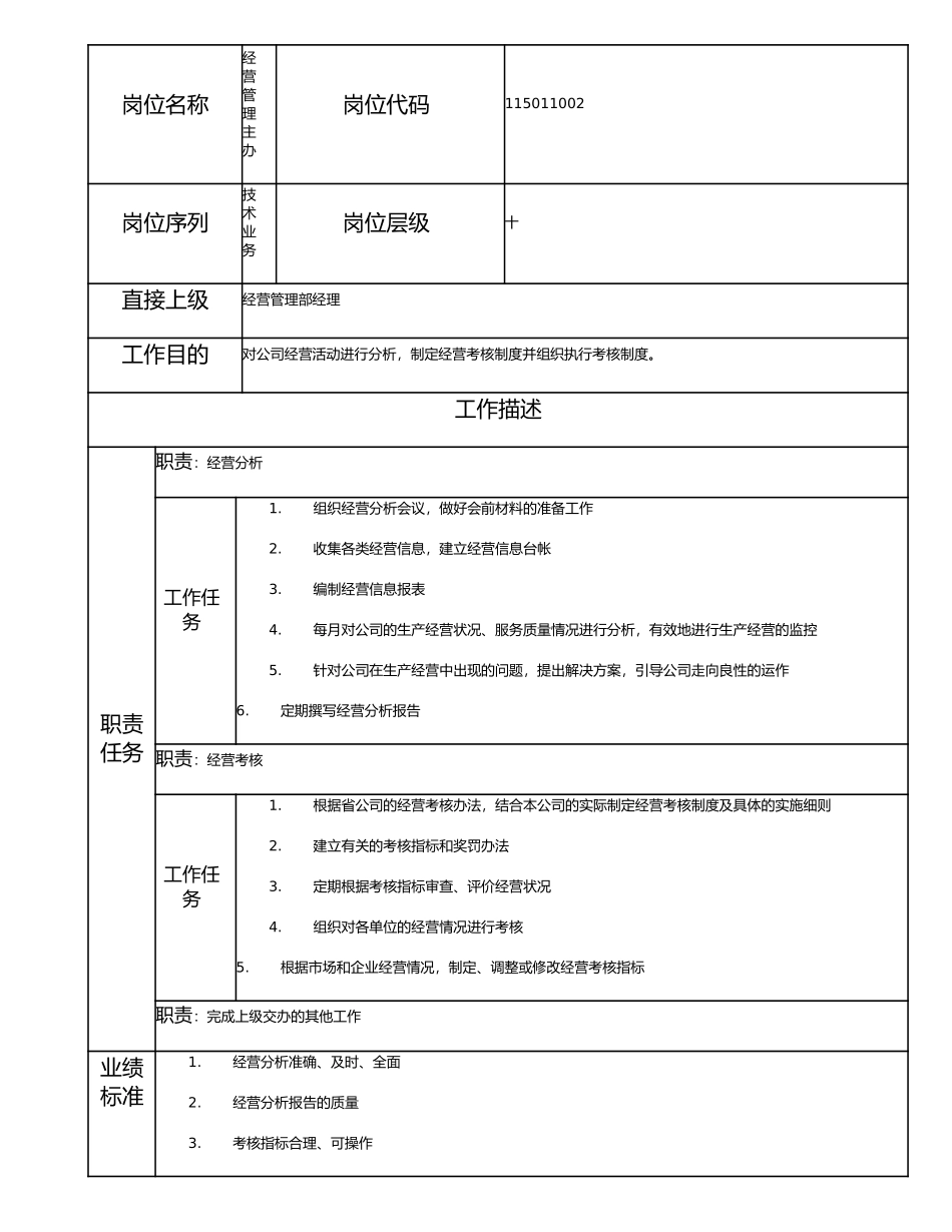 115011002 经营管理主办.doc_第1页