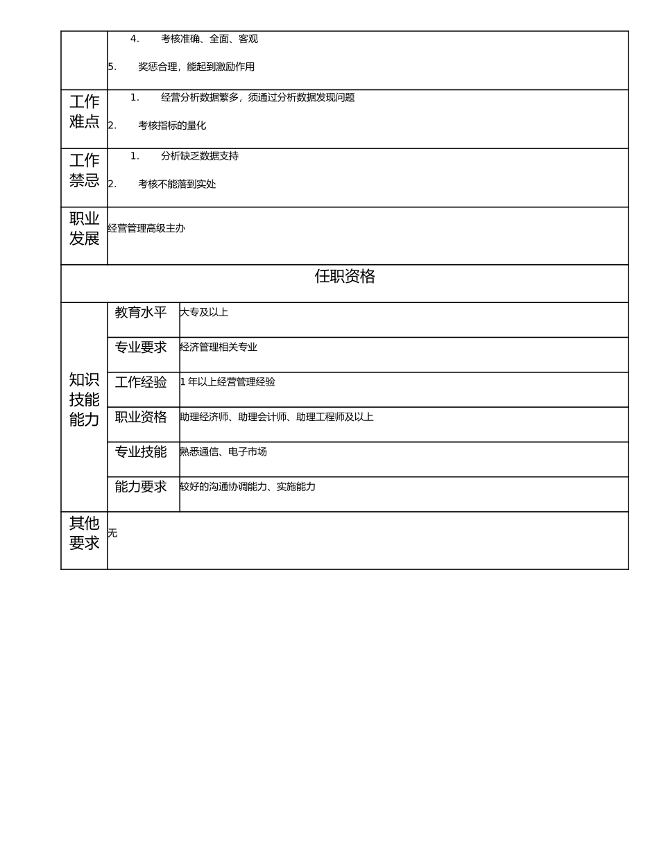 115011002 经营管理主办.doc_第2页