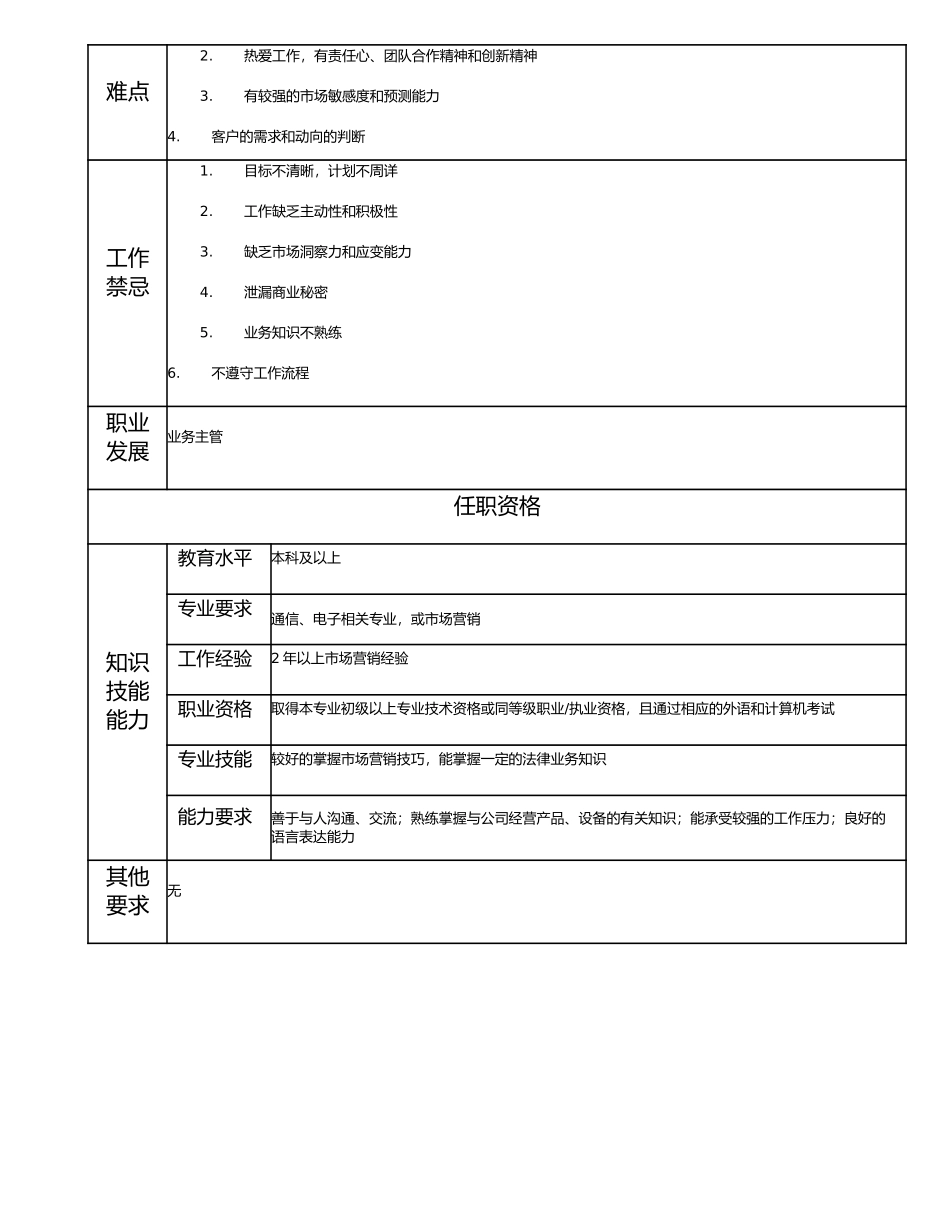 115011028 业务主办.doc_第2页