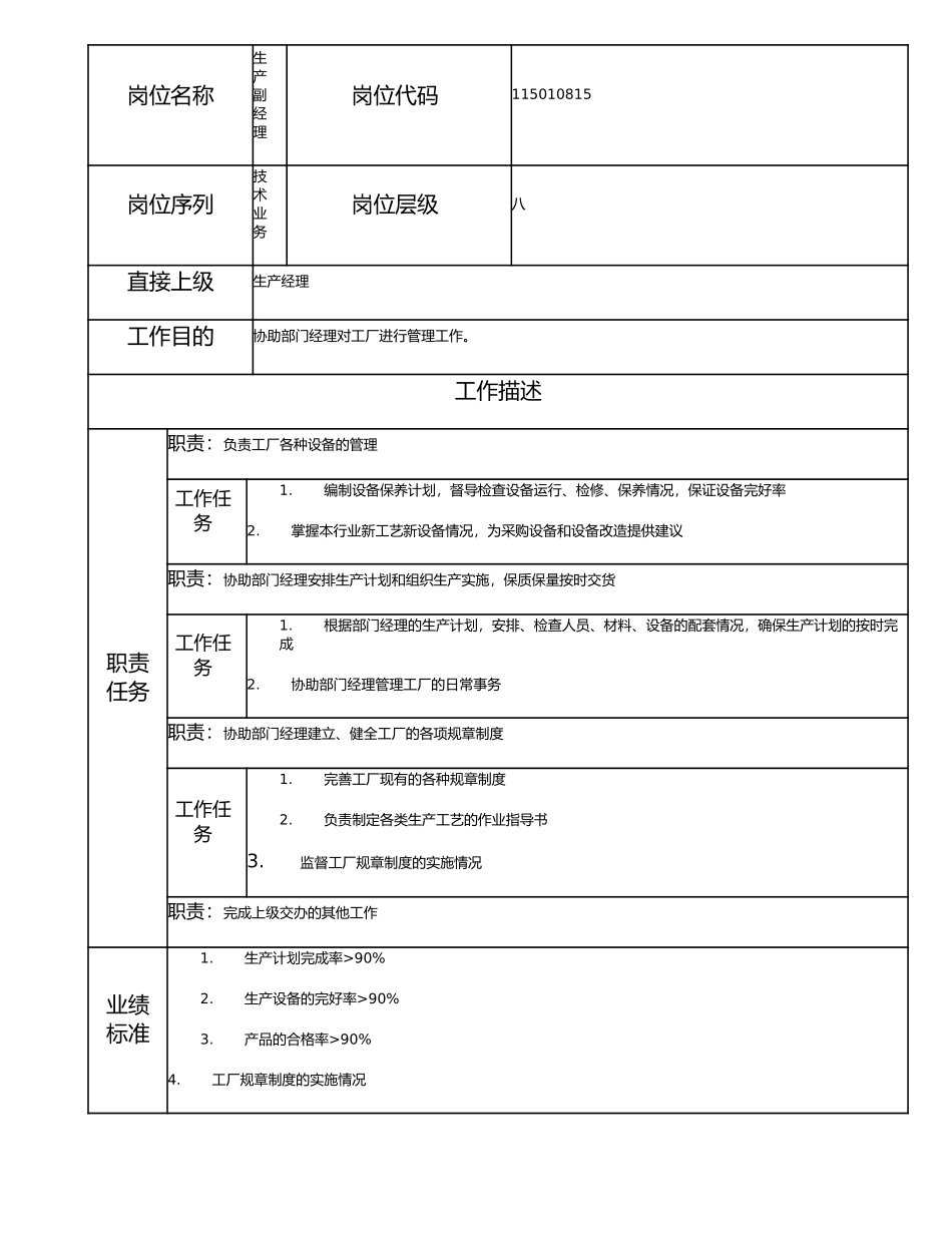 115010815 生产副经理.doc_第1页