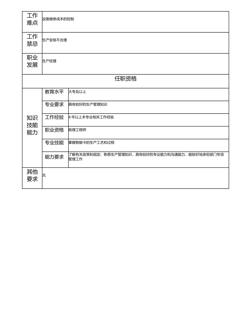 115010815 生产副经理.doc_第2页