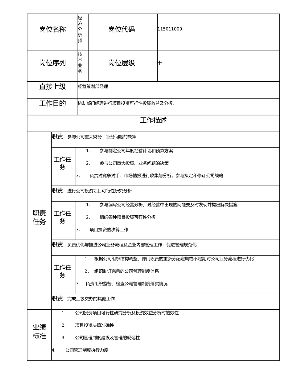115011009 经济分析师.doc_第1页