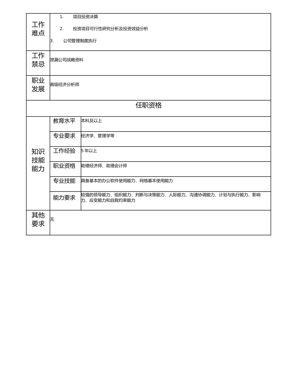 115011009 经济分析师.doc_第2页