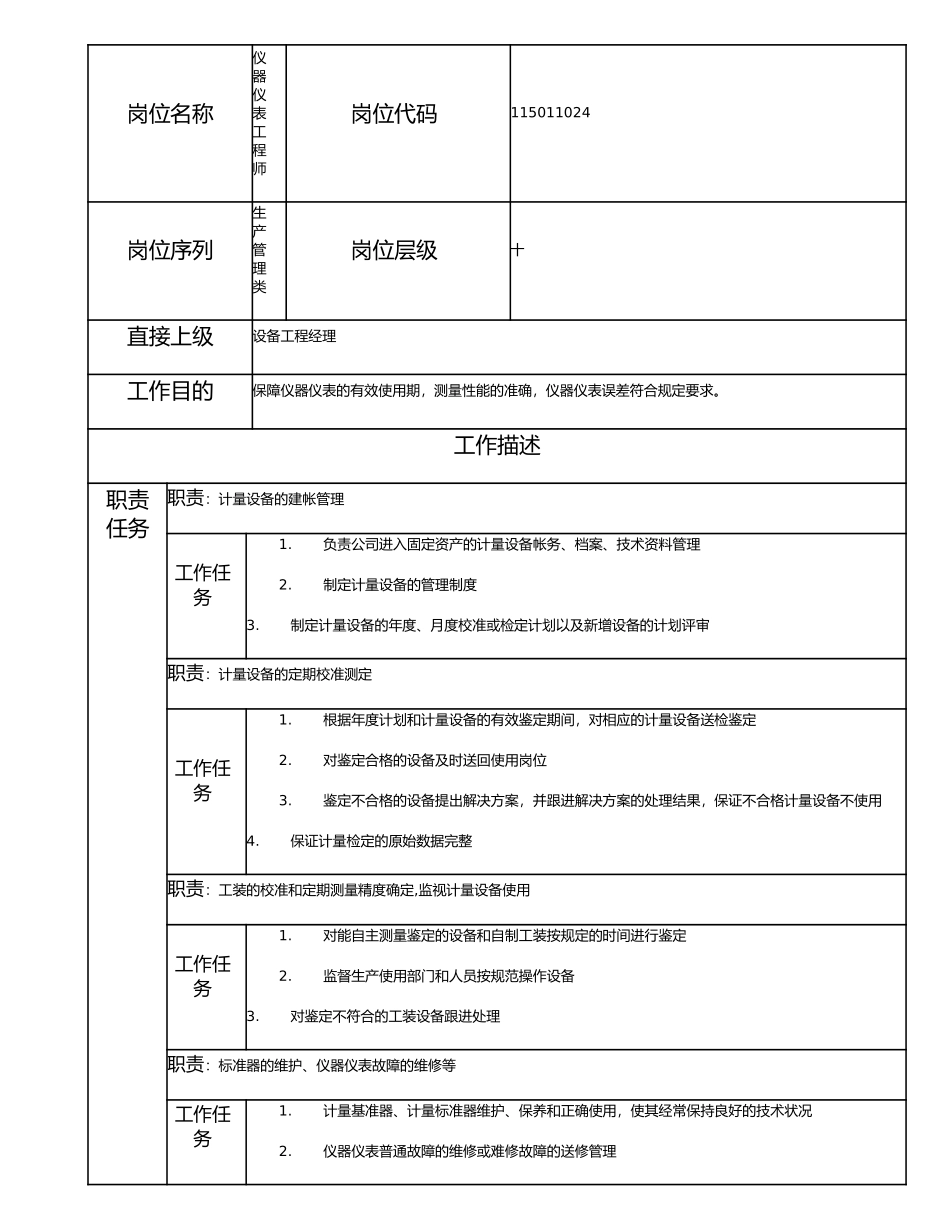 115011024 仪器仪表工程师.doc_第1页