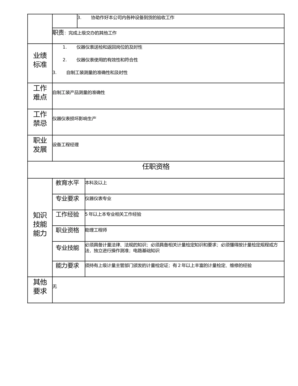 115011024 仪器仪表工程师.doc_第2页