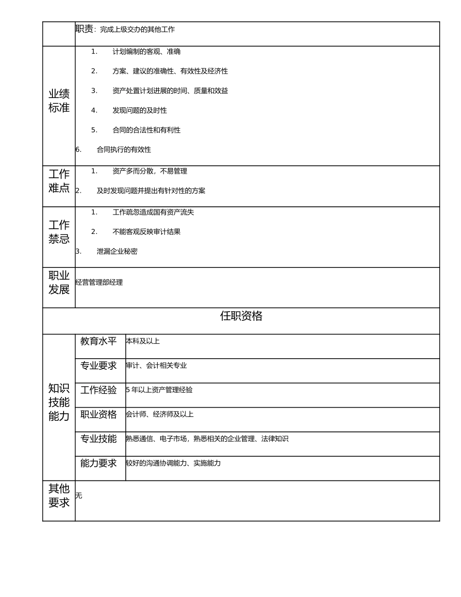 115010701 资产管理高级主管.doc_第2页
