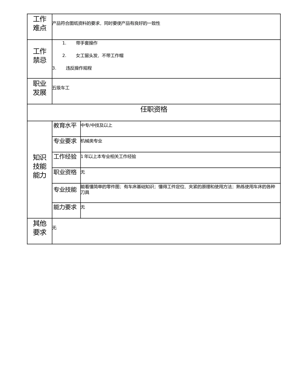 115021504 六级车工.doc_第2页