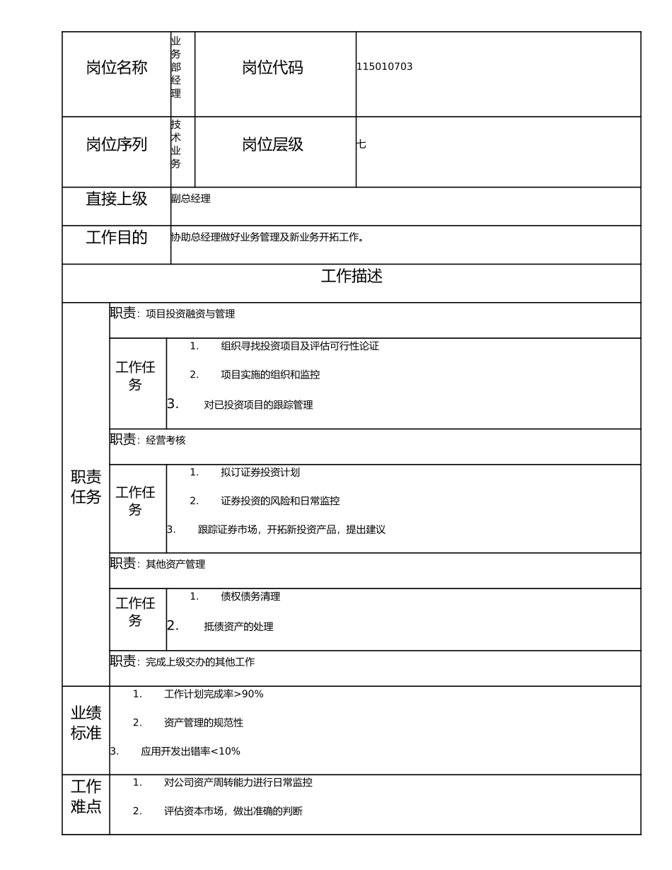 115010703 业务部经理.doc_第1页