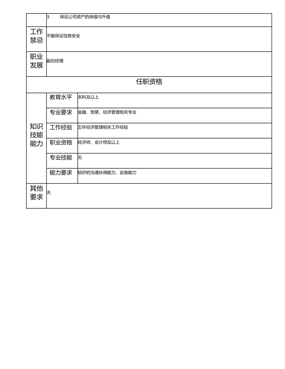 115010703 业务部经理.doc_第2页