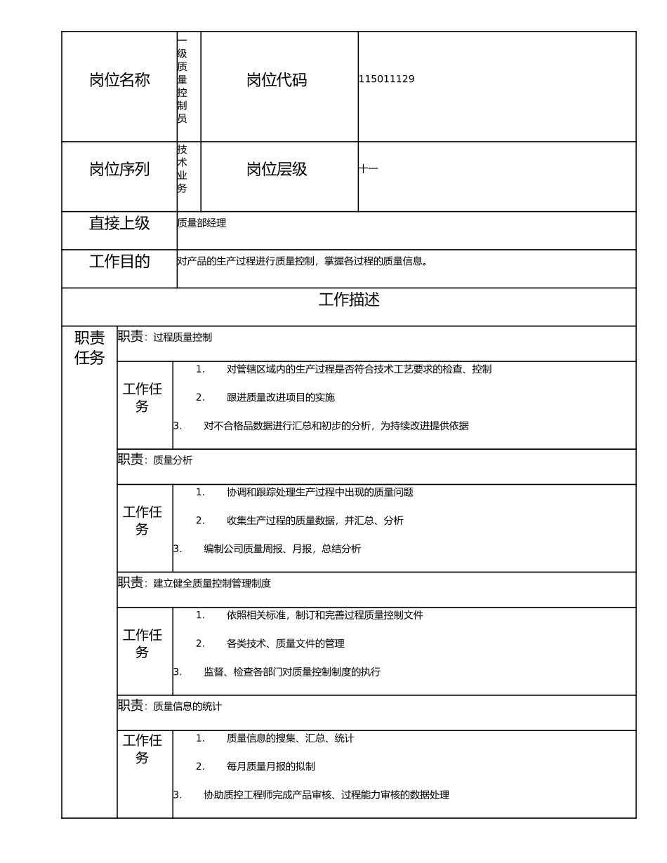 115011129 一级质量控制员.doc_第1页
