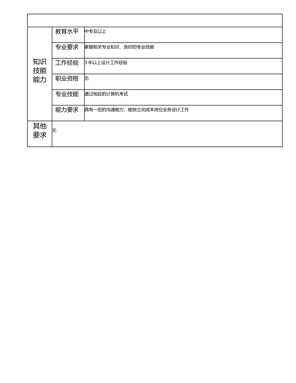 115011034 平面设计主办.doc_第2页