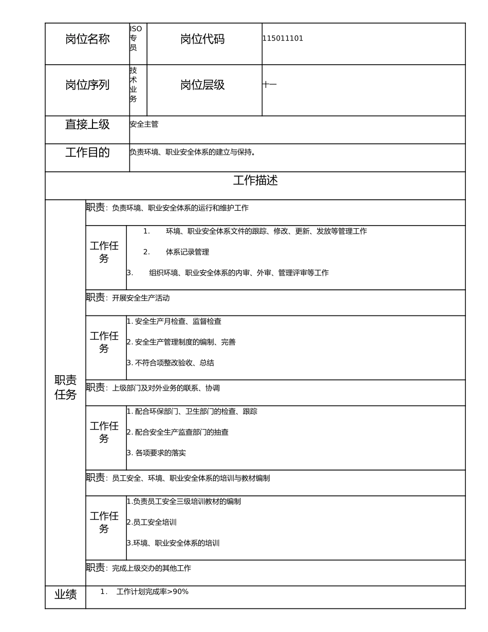 115011101 ISO专员.doc_第1页