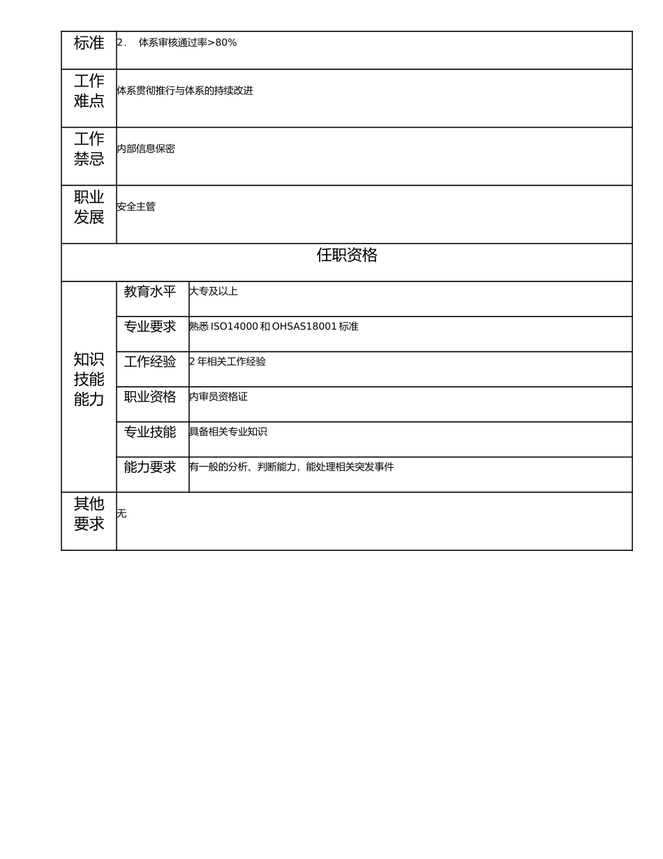 115011101 ISO专员.doc_第2页
