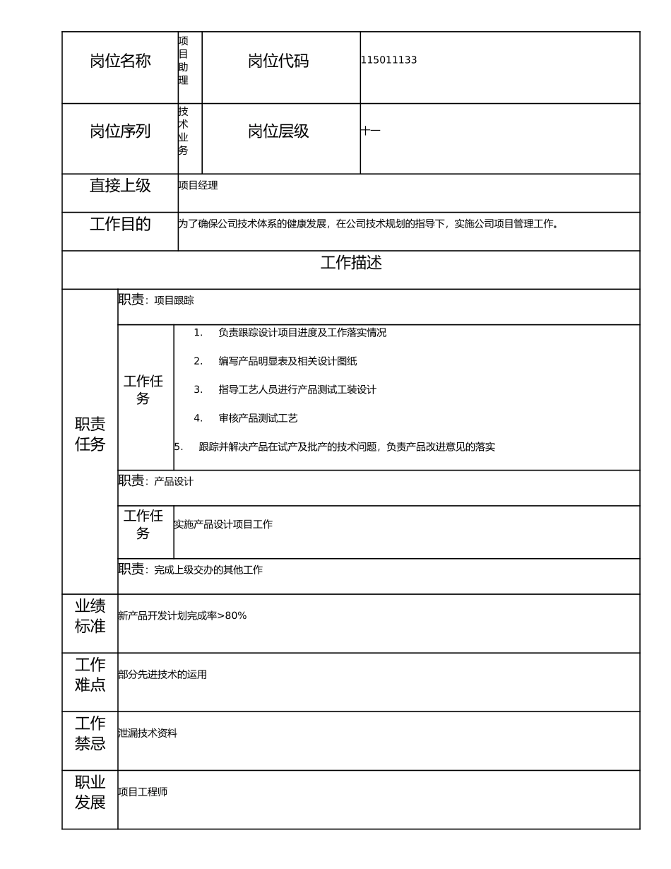 115011133 项目助理.doc_第1页