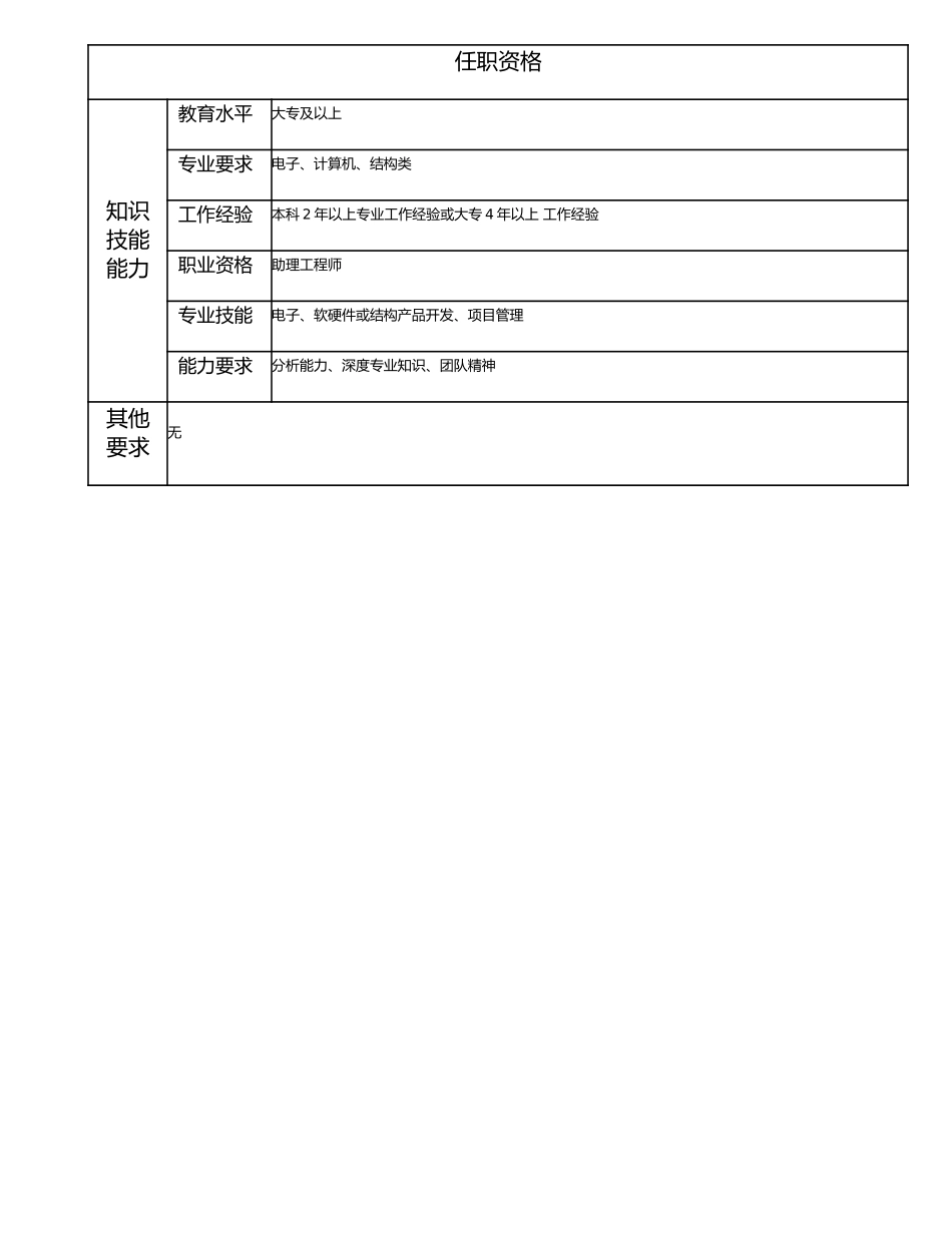 115011133 项目助理.doc_第2页