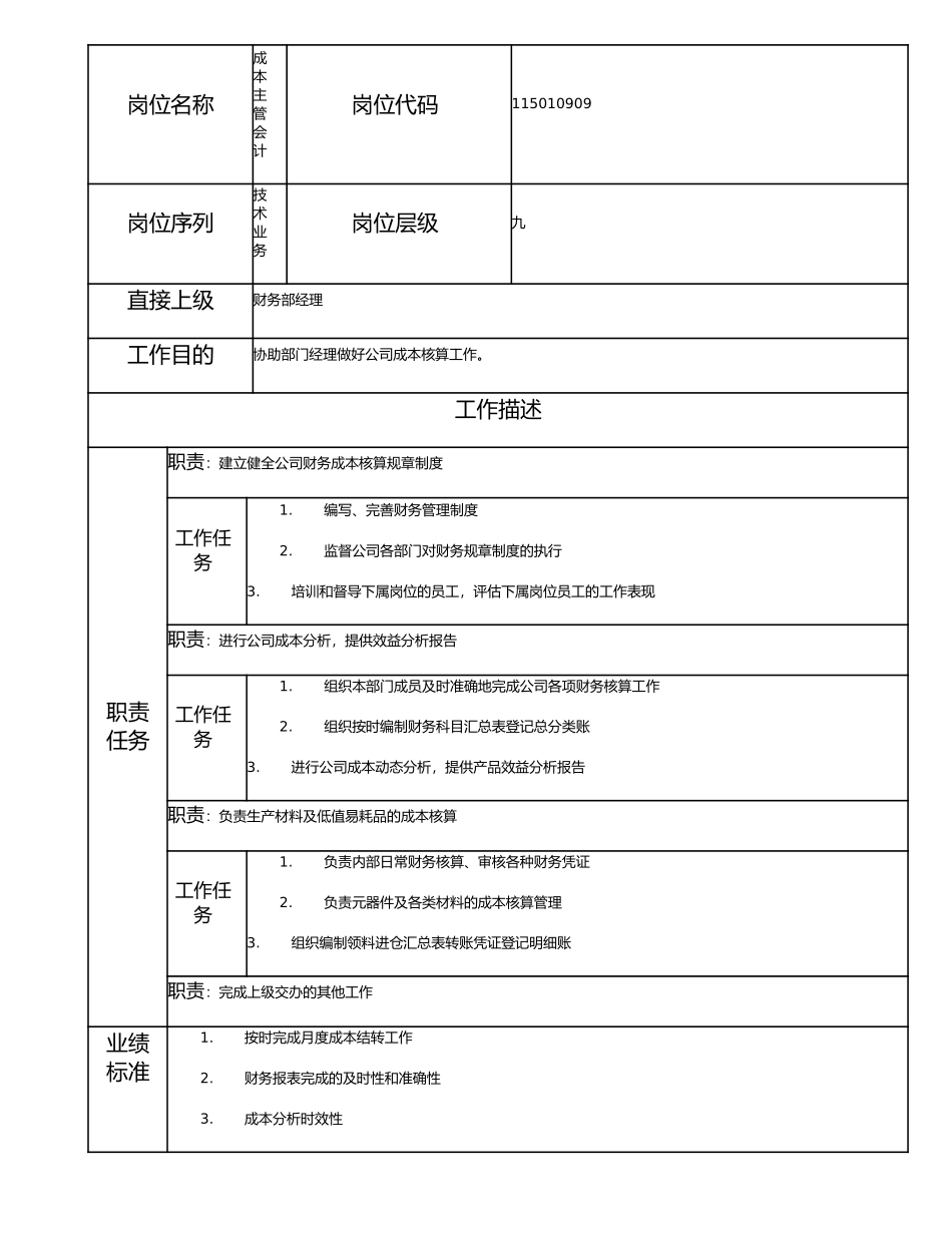 115010909 成本主管会计.doc_第1页