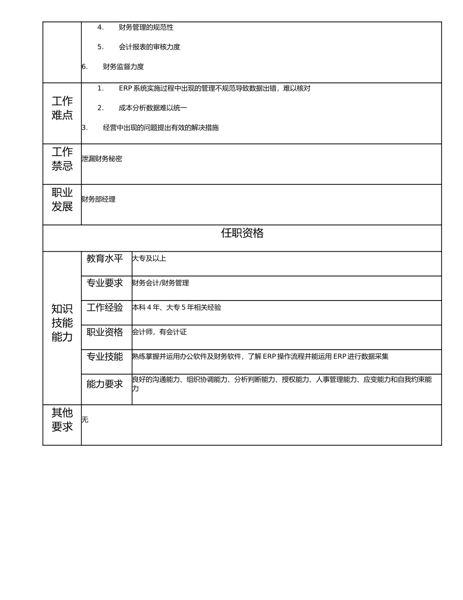 115010909 成本主管会计.doc_第2页