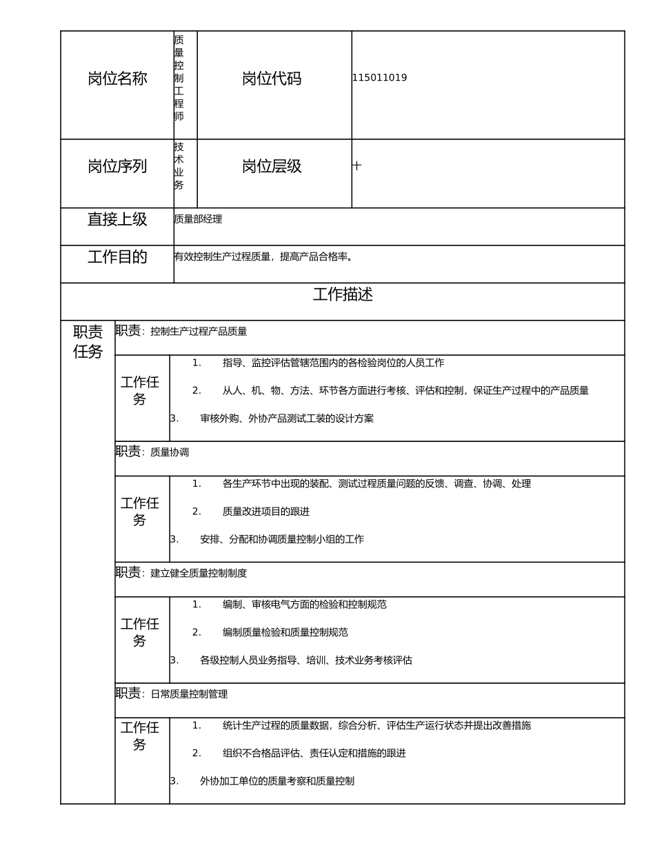 115011019 质量控制工程师.doc_第1页