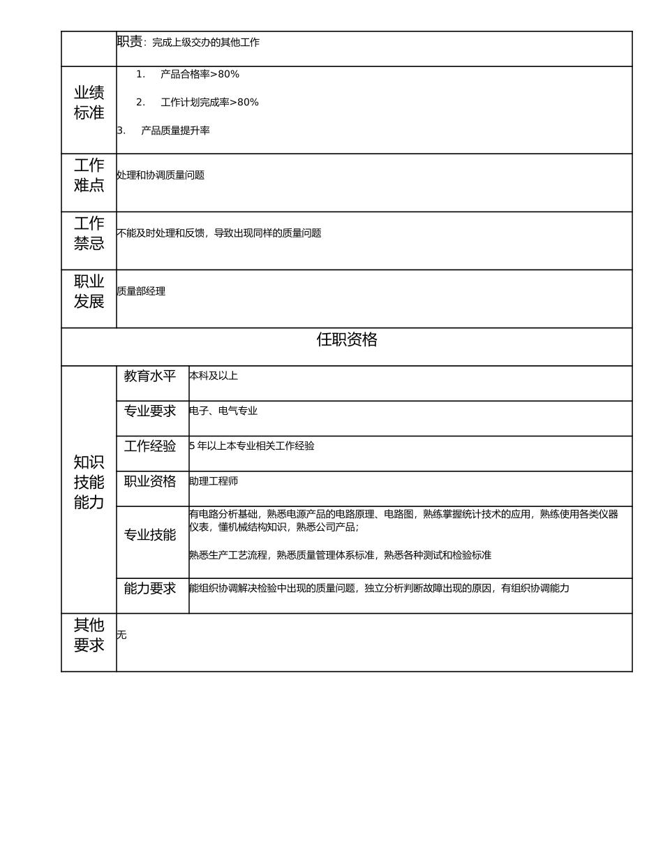 115011019 质量控制工程师.doc_第2页