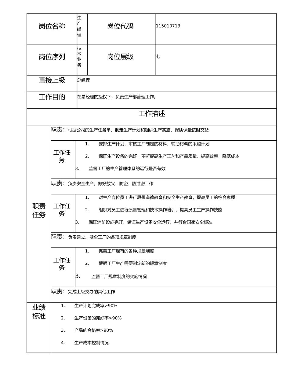115010713 生产经理.doc_第1页