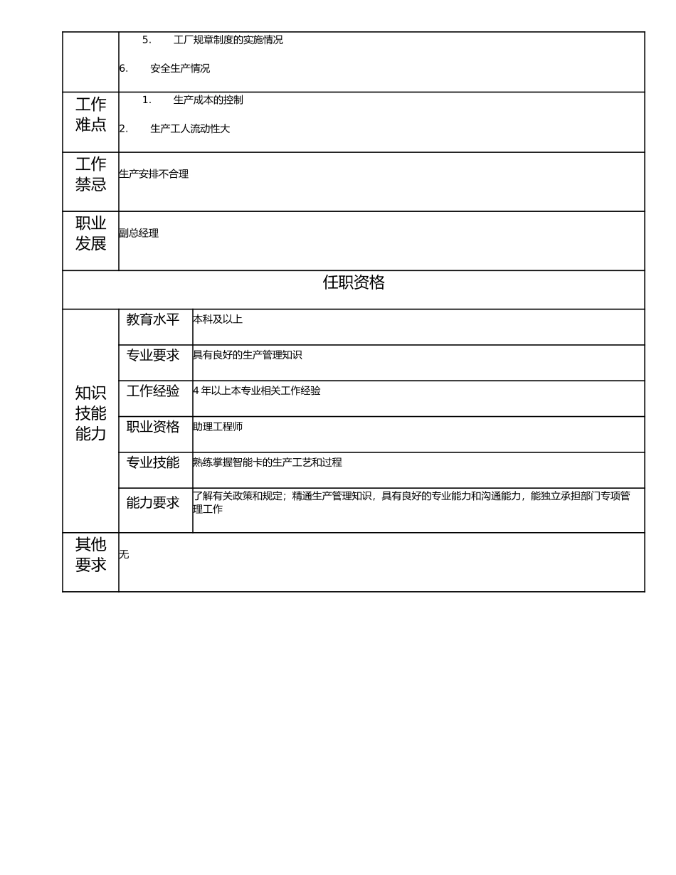 115010713 生产经理.doc_第2页