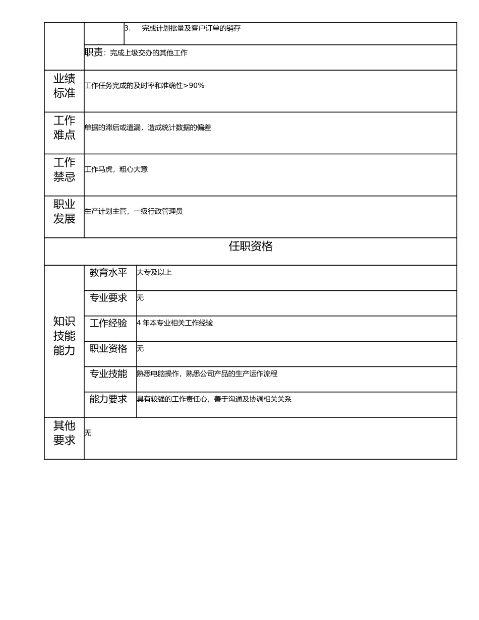 115011139 一级生产内务管理员.doc_第2页
