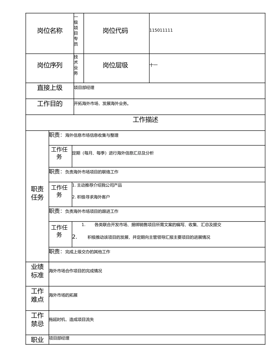 115011111 一级项目专员.doc_第1页
