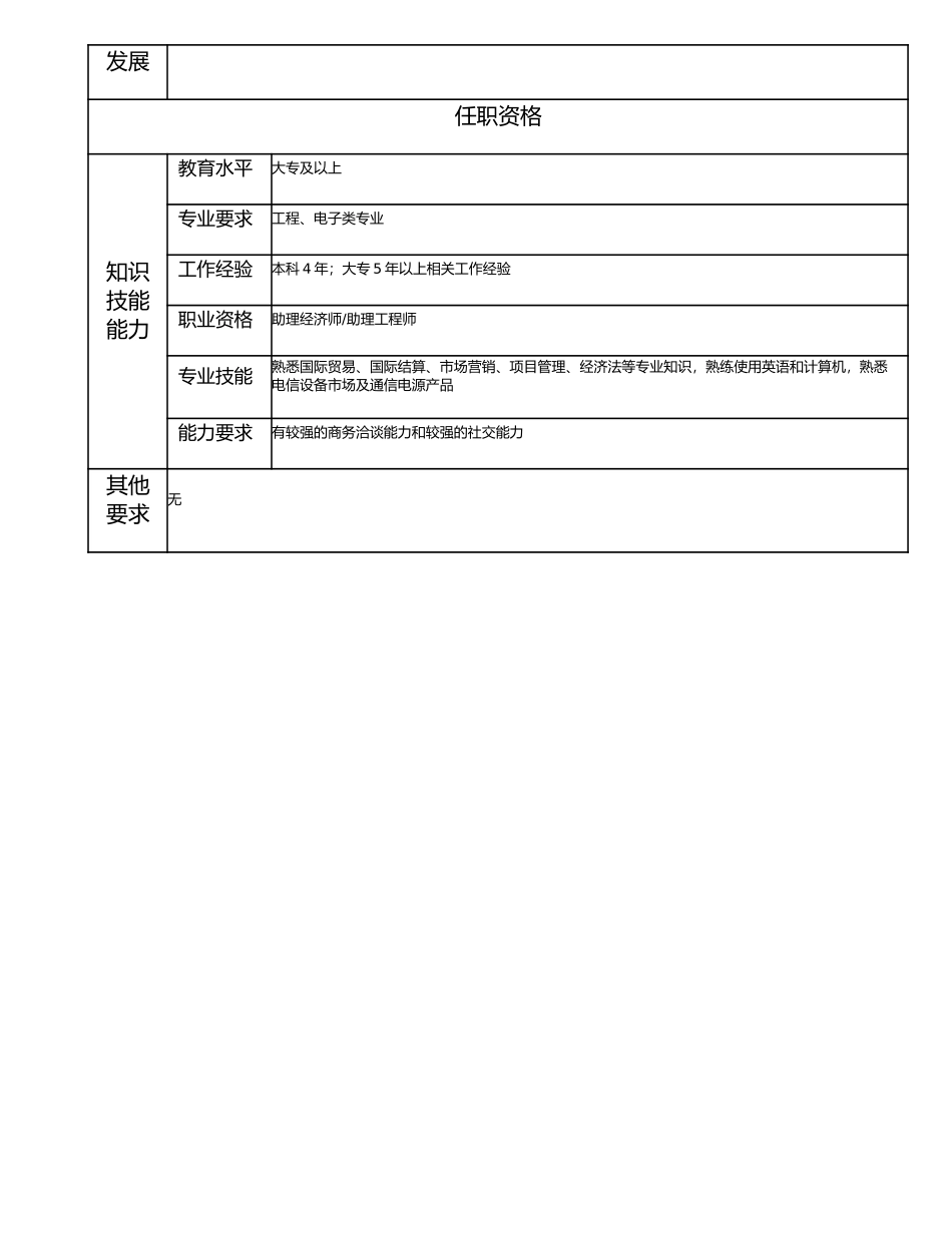 115011111 一级项目专员.doc_第2页