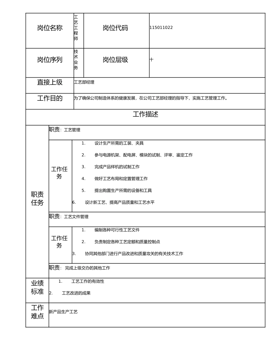 115011022 工艺工程师.doc_第1页
