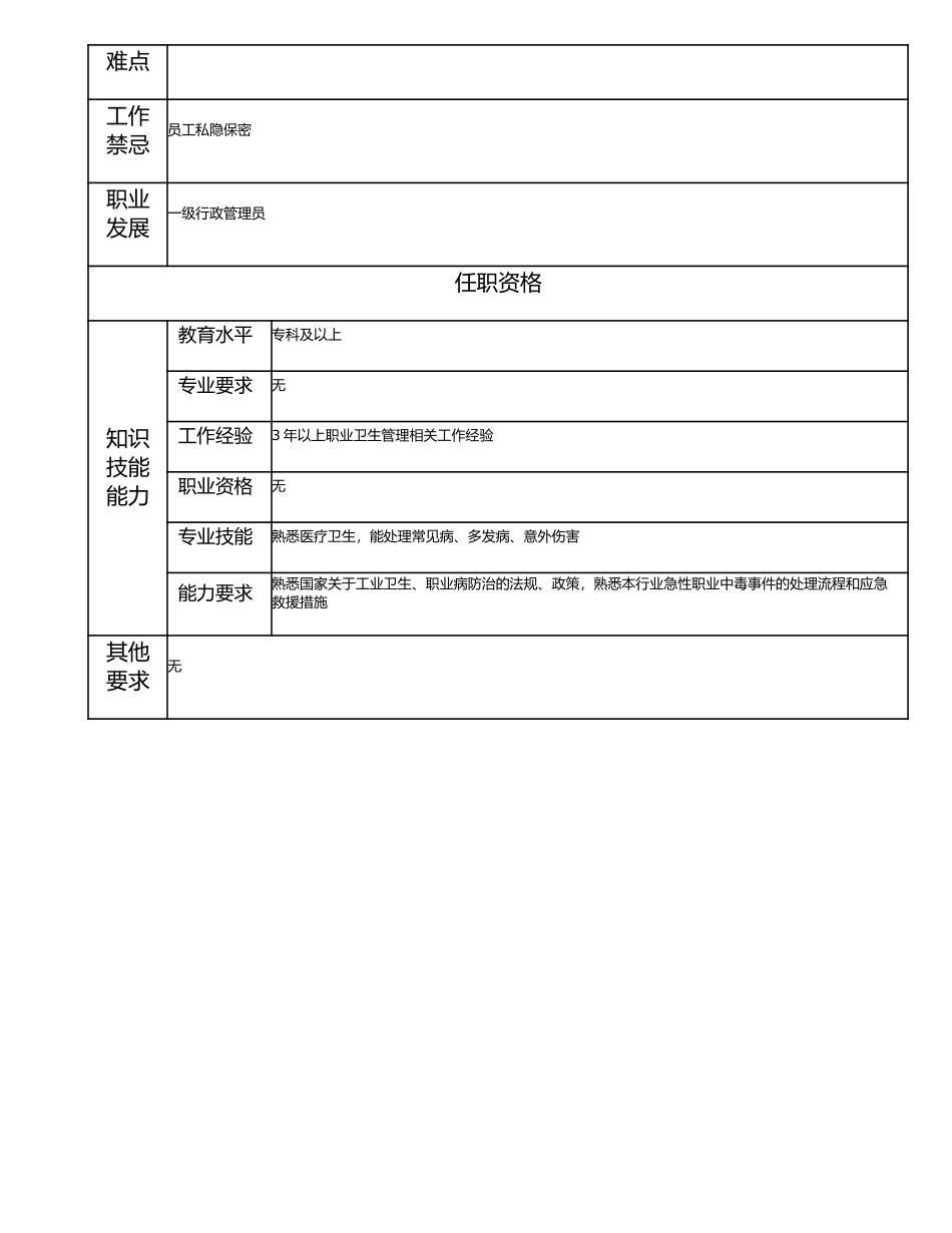 115011107 职业卫生管理员.doc_第2页