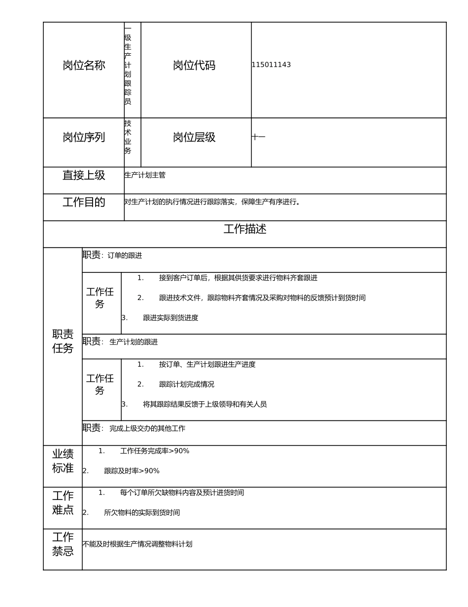 115011143 一级生产计划跟踪员.doc_第1页