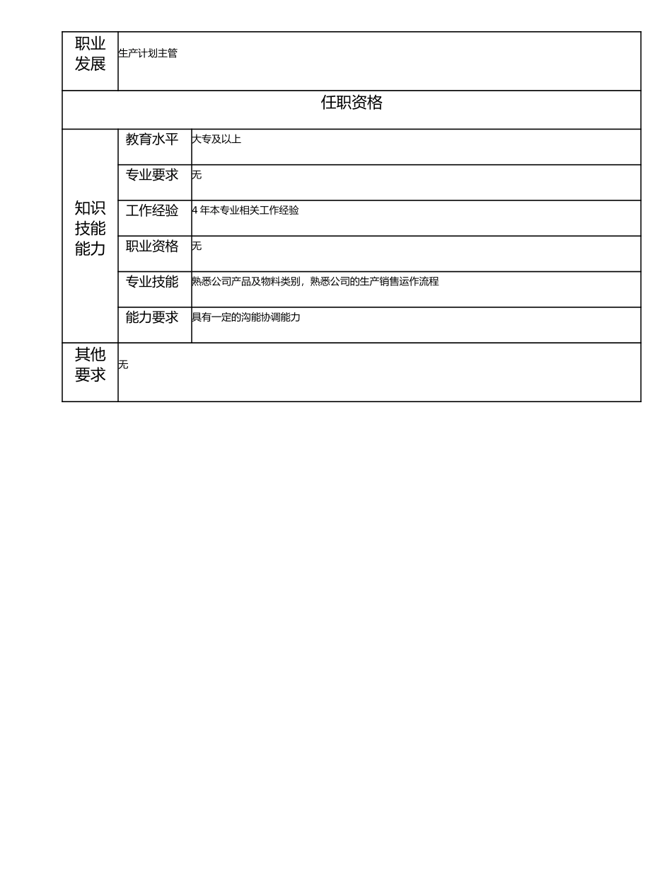 115011143 一级生产计划跟踪员.doc_第2页