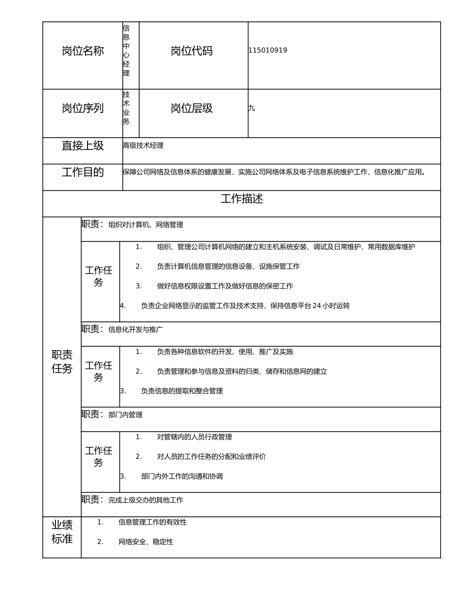 115010919 信息中心经理.doc_第1页