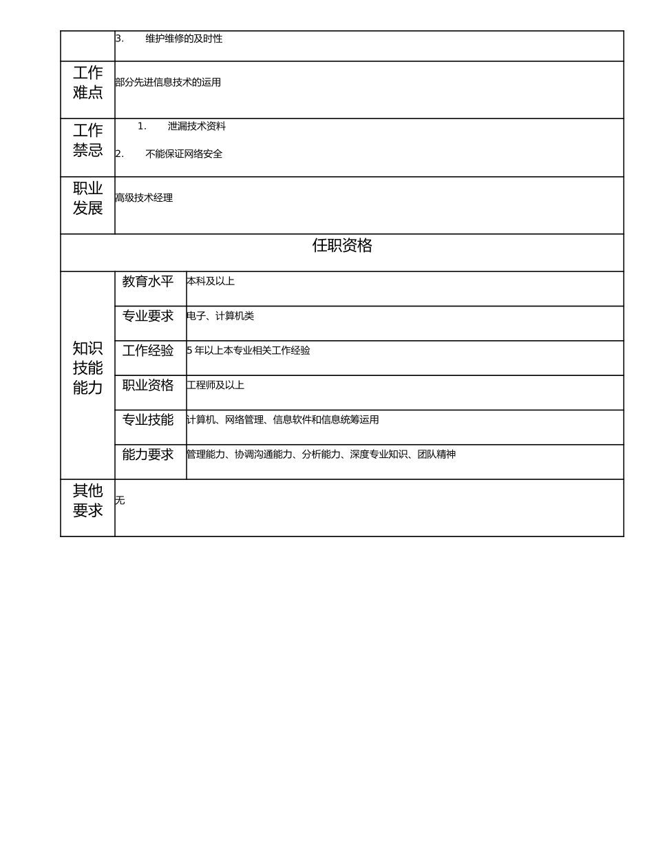 115010919 信息中心经理.doc_第2页