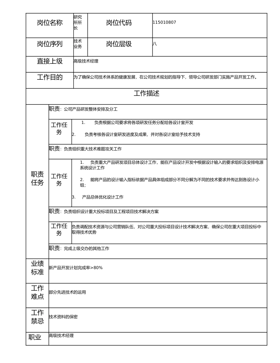 115010807 研究所所长.doc_第1页
