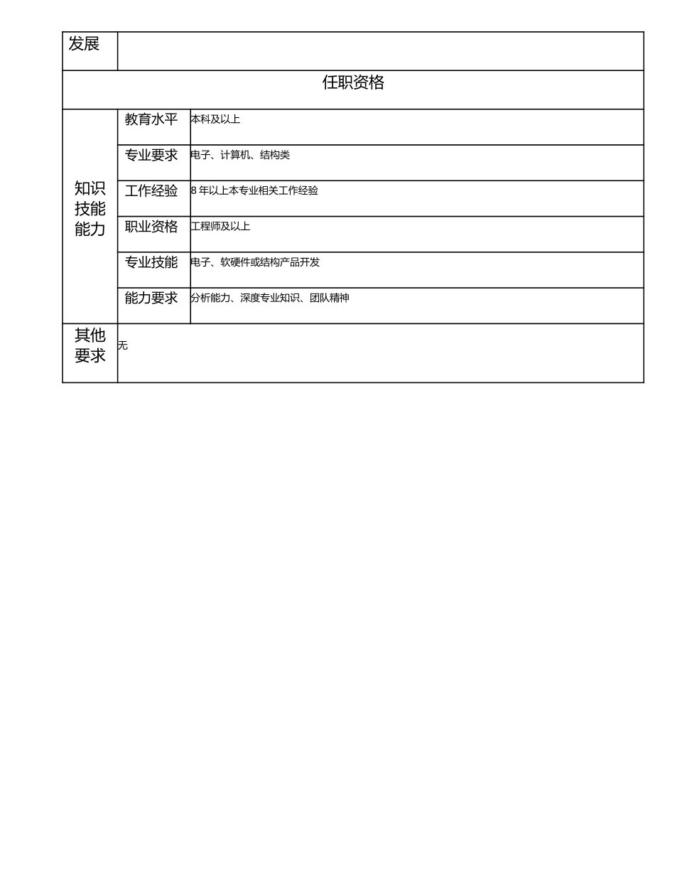 115010807 研究所所长.doc_第2页