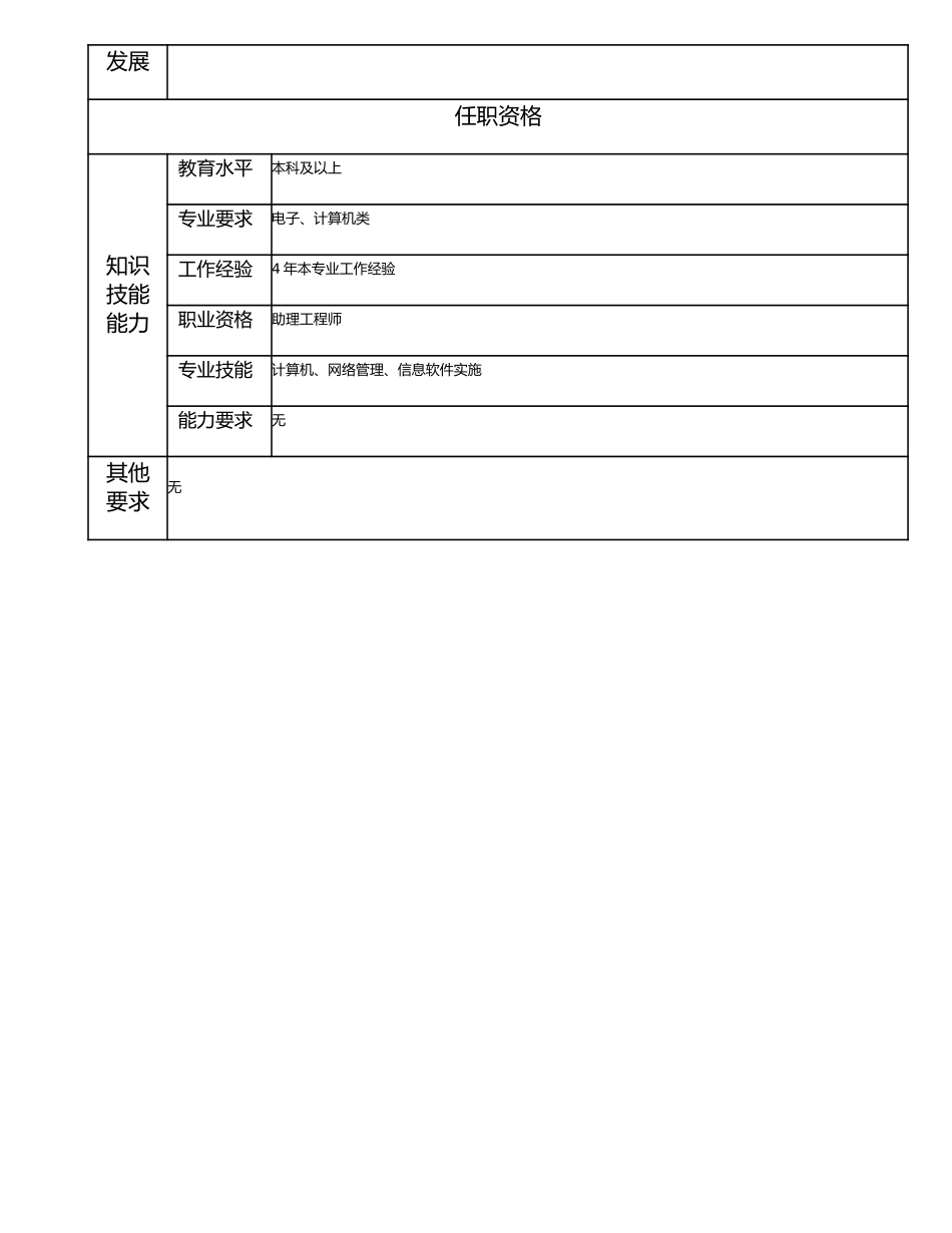 115011121 一级信息管理员.doc_第2页