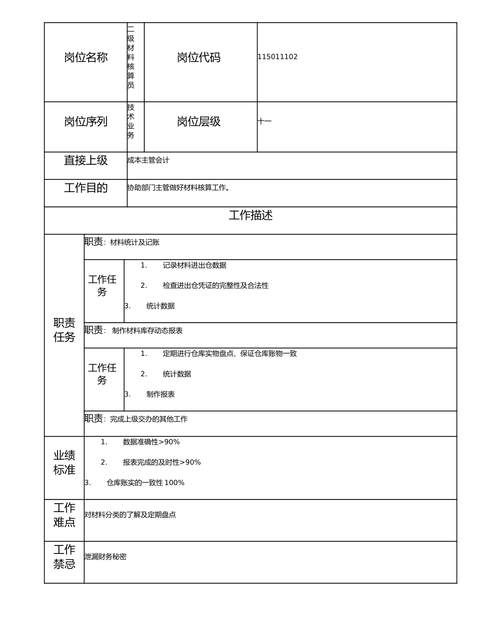 115011102 二级材料核算员.doc_第1页