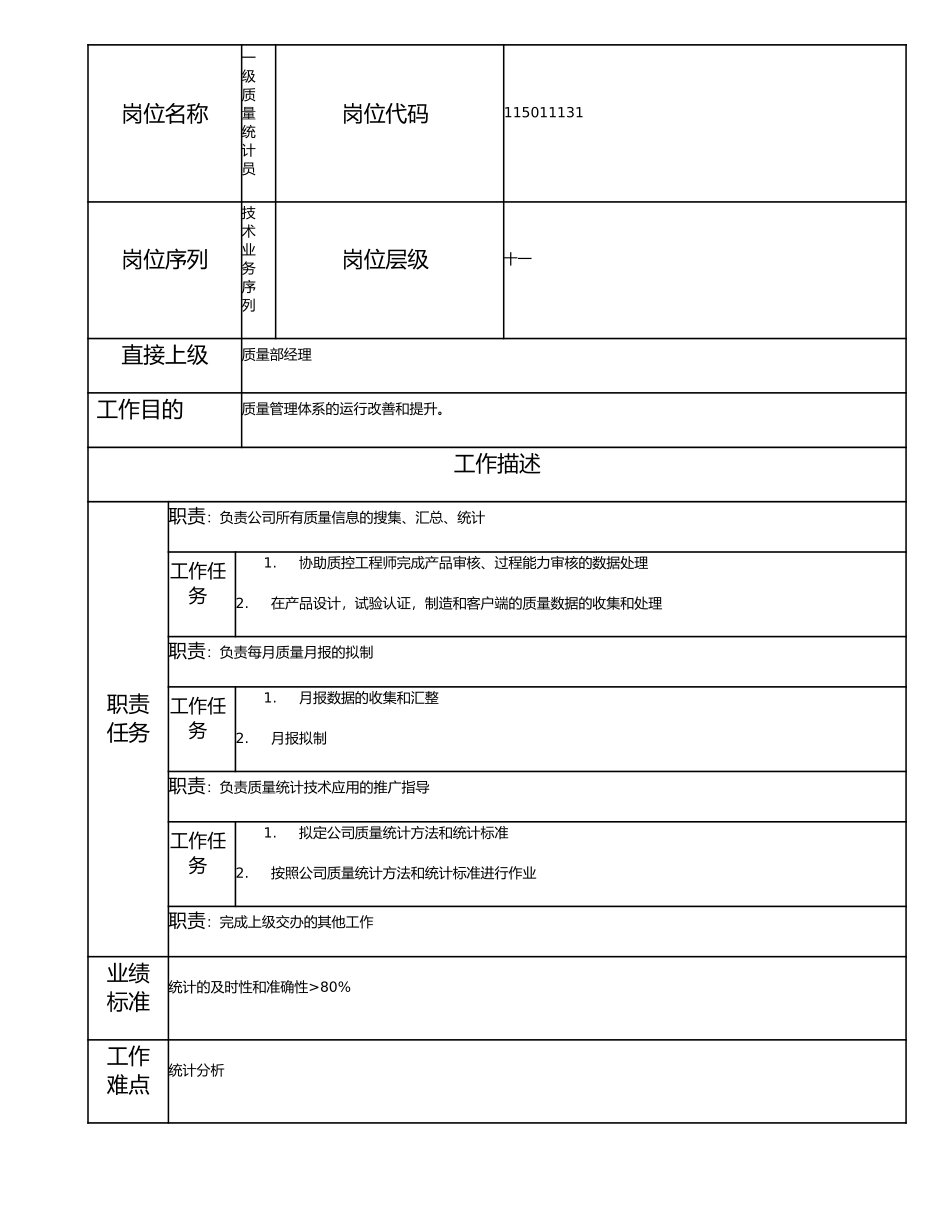 115011131 一级质量统计员.doc_第1页