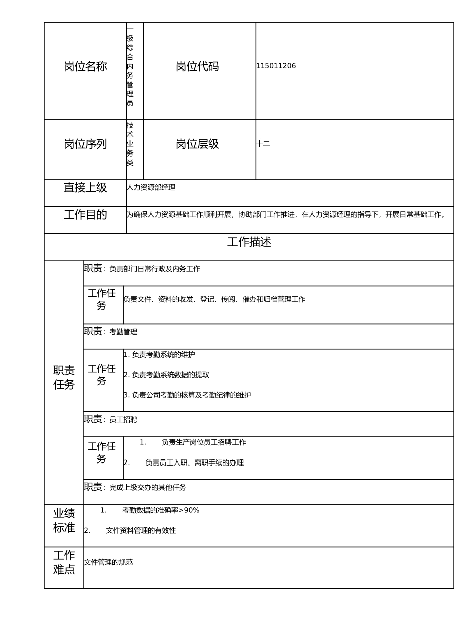 115011206 一级综合内务管理员.doc_第1页