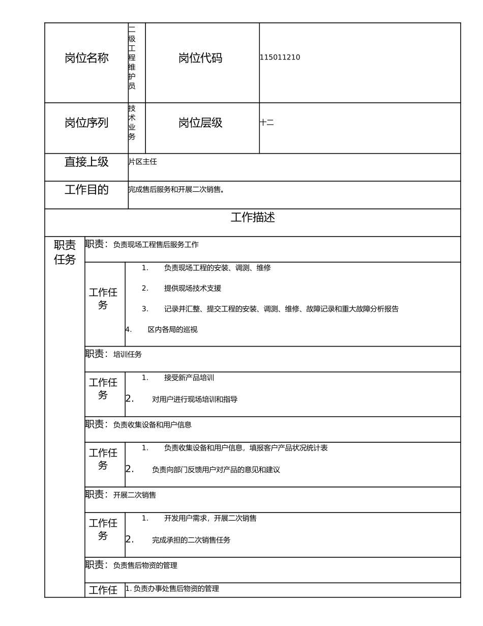 115011210 二级工程维护员.doc_第1页