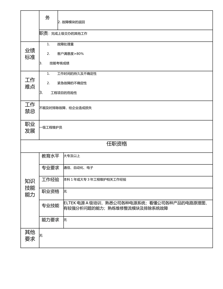 115011210 二级工程维护员.doc_第2页