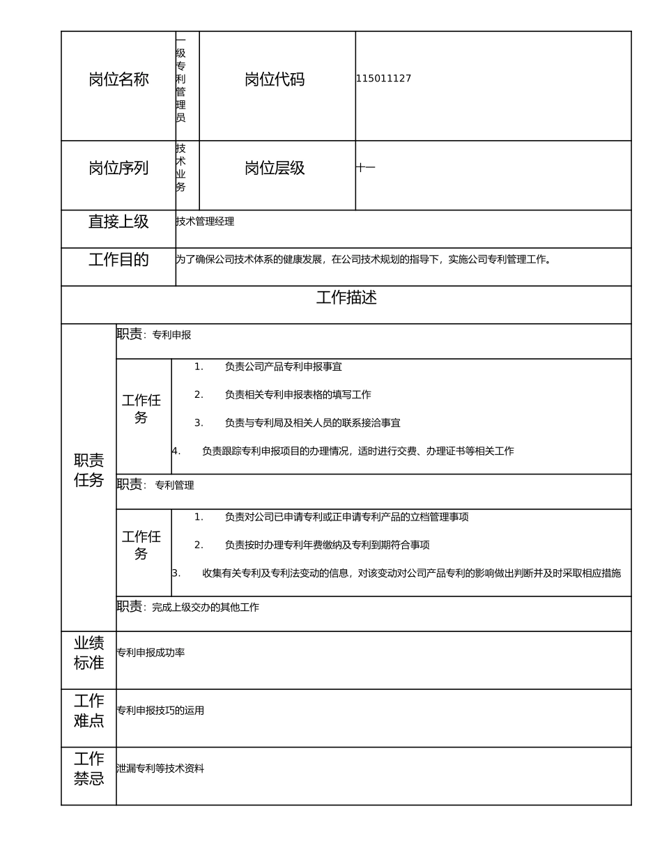 115011127 一级专利管理员.doc_第1页