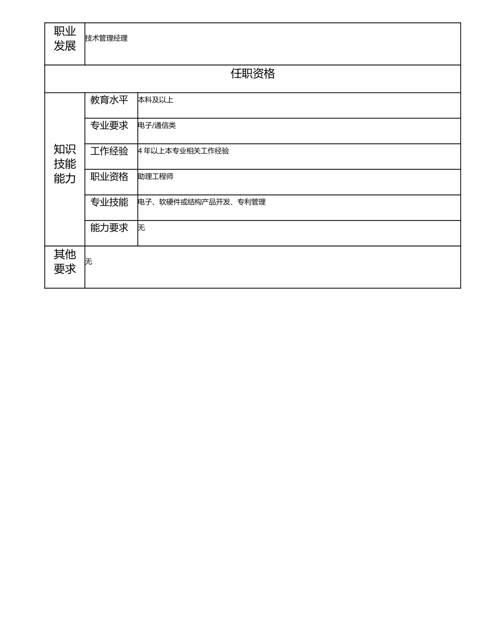 115011127 一级专利管理员.doc_第2页