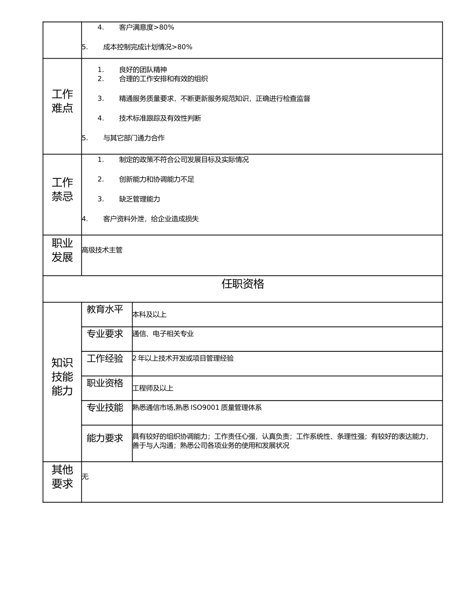 115010939 技术主管.doc_第2页