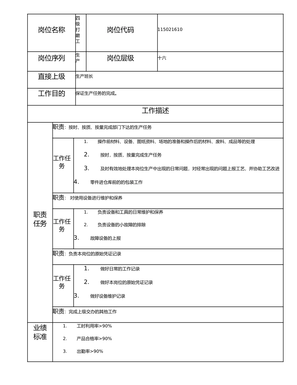 115021610 四级打磨工.doc_第1页
