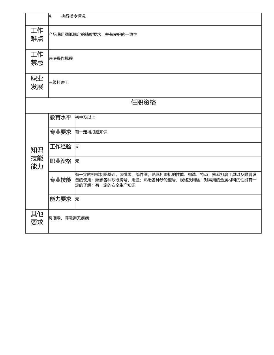 115021610 四级打磨工.doc_第2页