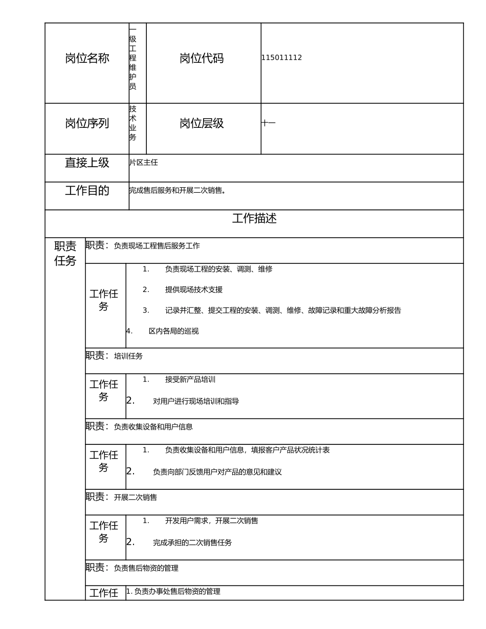 115011112 一级工程维护员.doc_第1页