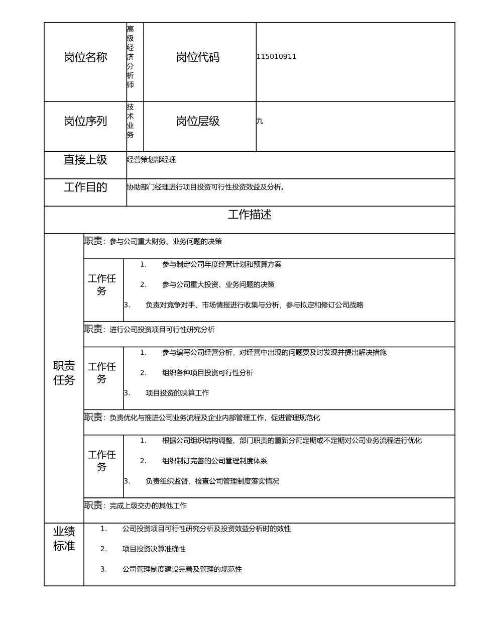 115010911 高级经济分析师.doc_第1页